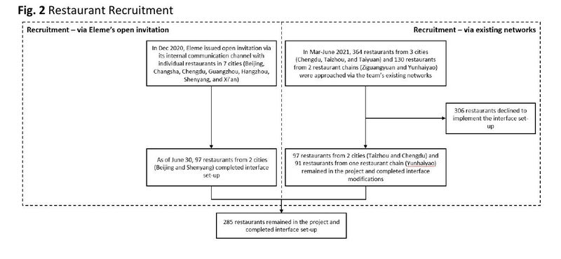 Testing the effects of nudging for reduced salt intake among online food delivery customers: a research protocol for a randomized controlled trial