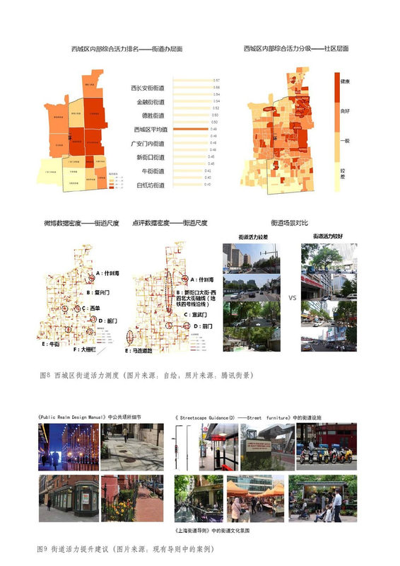 西城城市体检