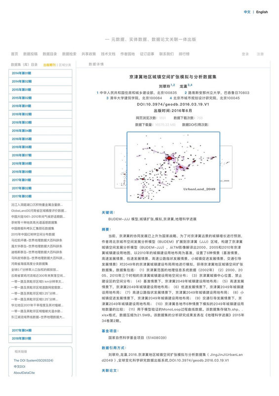 京津冀地区城镇空间扩张模拟与分析数据集