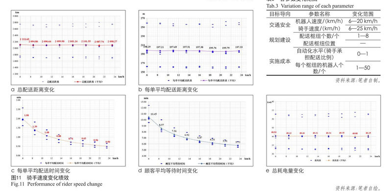 校园无人物流