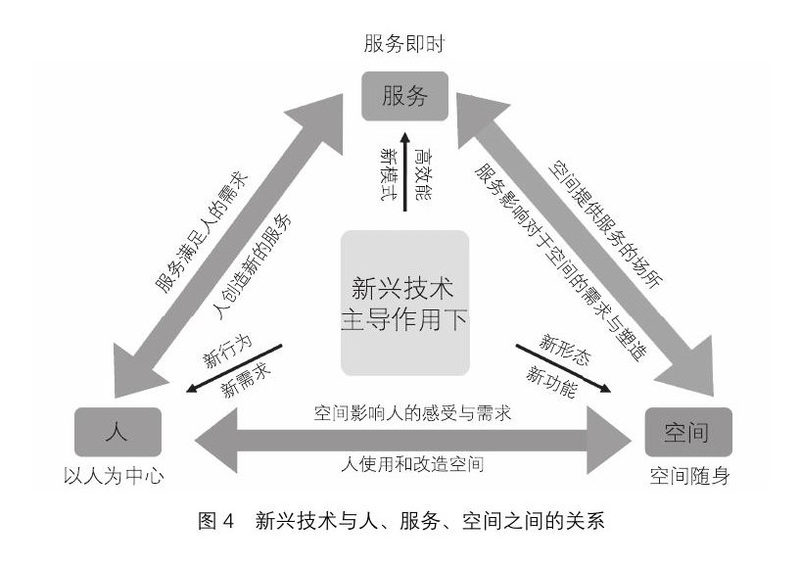 未来城市原型