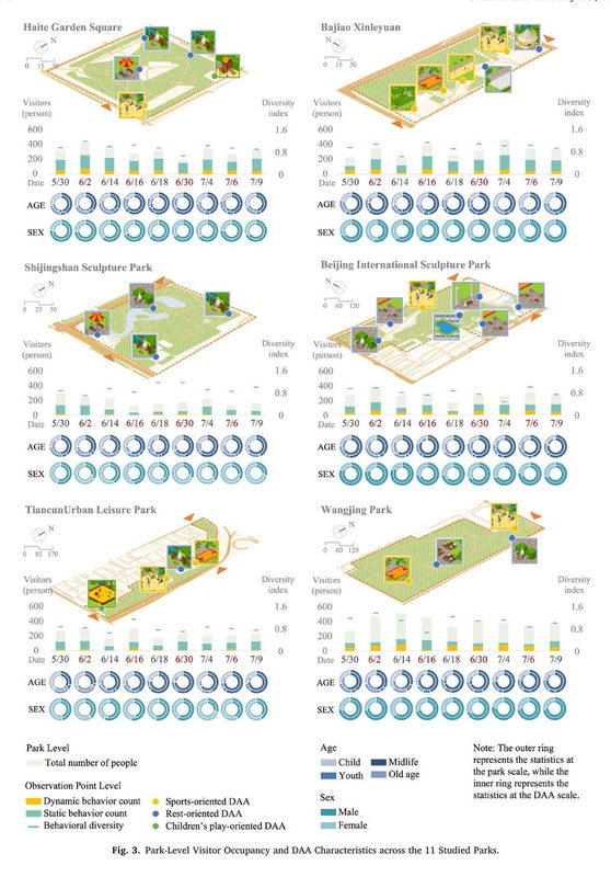 Counter-intuitive heat adaptation: How 360° behavioral tracking reveals unexpected park design solutions for urban climate resilience