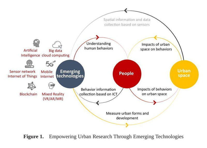 Promoting Urban Studies and Practice with Emerging Technologies: City Laboratory, New City, and Future City Exploration