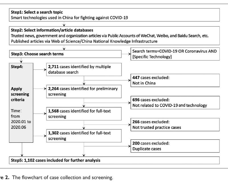 Smart technologies for fighting against pandemics: Observations from China during COVID-19