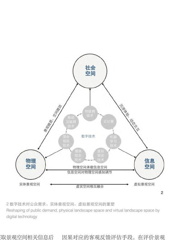 数字景观