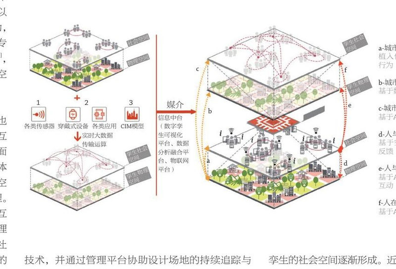 三个路径