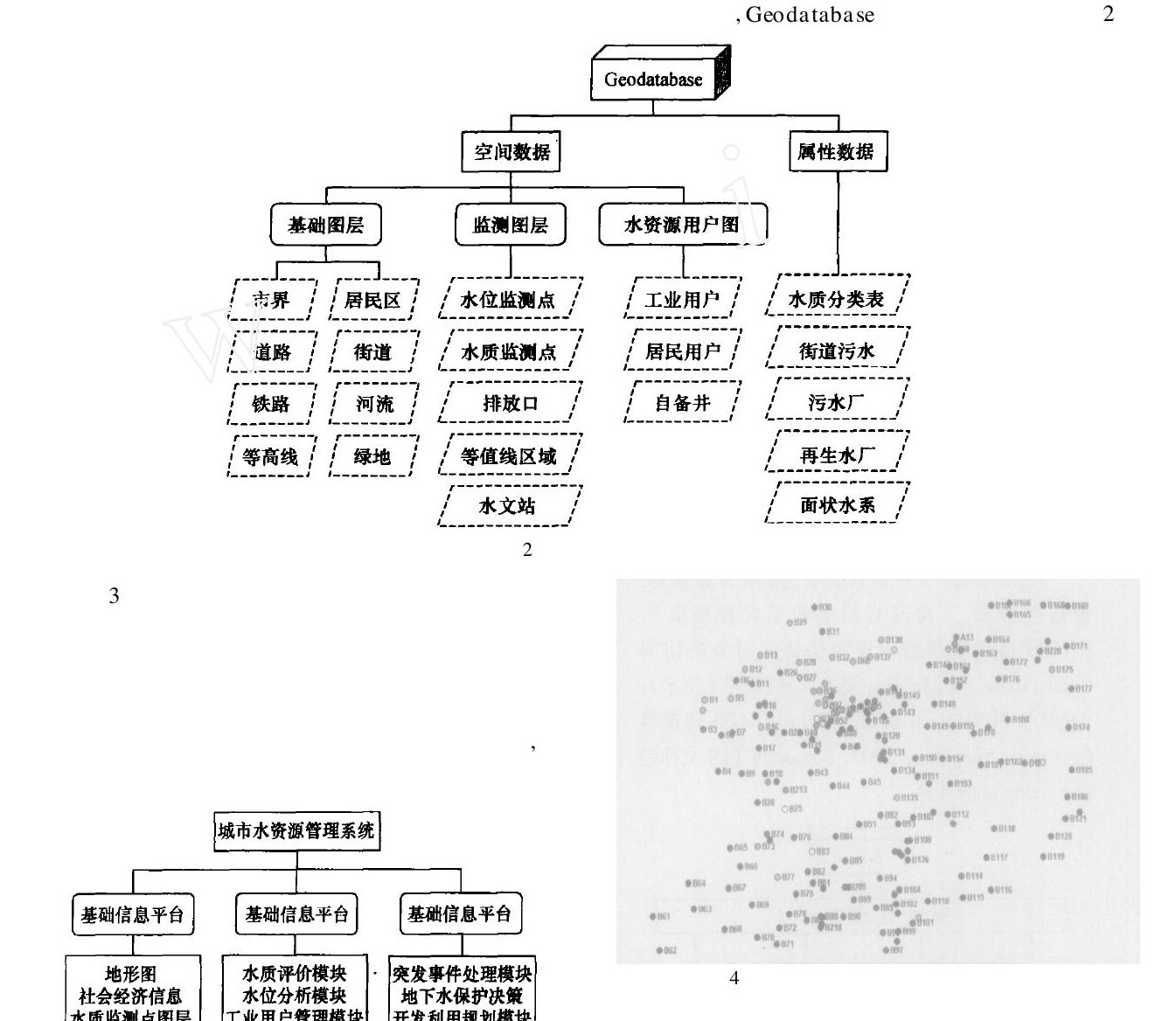 基于Geodatabase的城市水资源管理系统