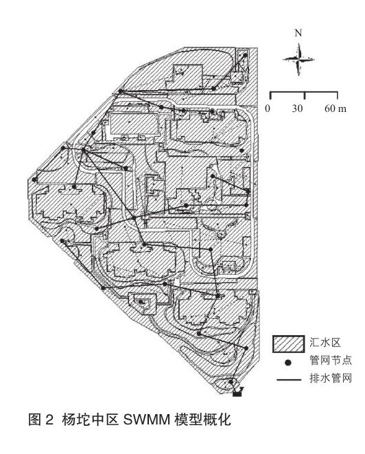 低影响开发设施