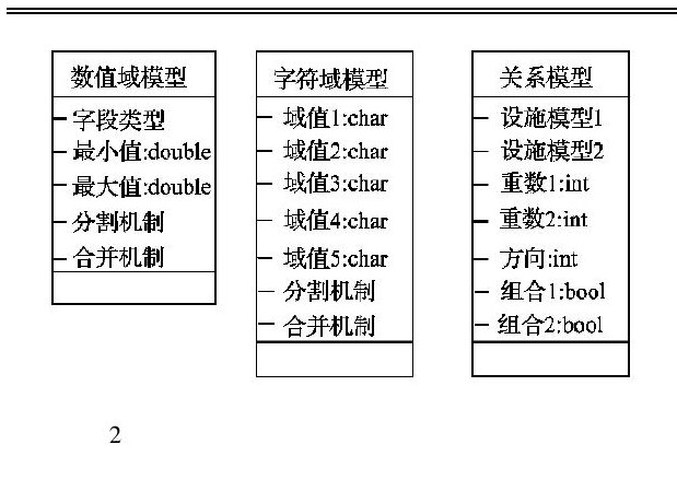 城市公用事业设施管理AM-FM-SS-RM解决方案初步研究