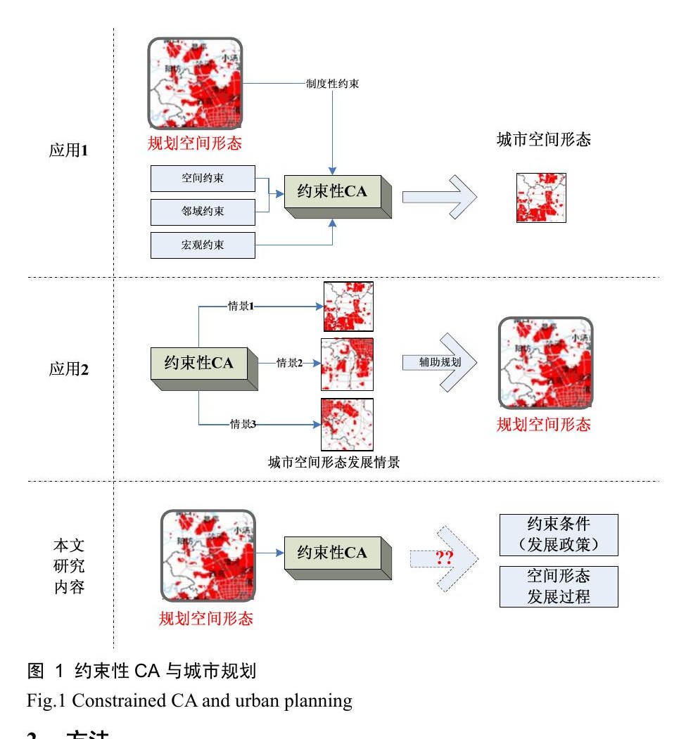 城市规划空间形态模拟及对策建议