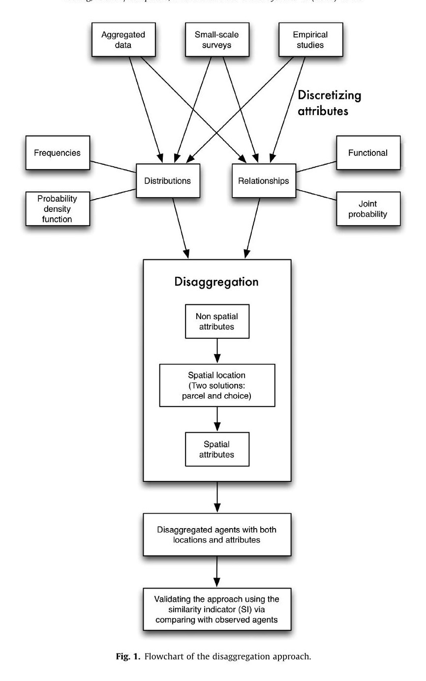 Disaggregating heterogeneous agent attributes and location