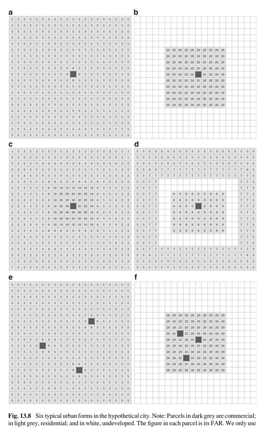 Urban Form, Transportation Energy Consumption, and Environment Impact Integrated Simulation: A Multi-agent Model