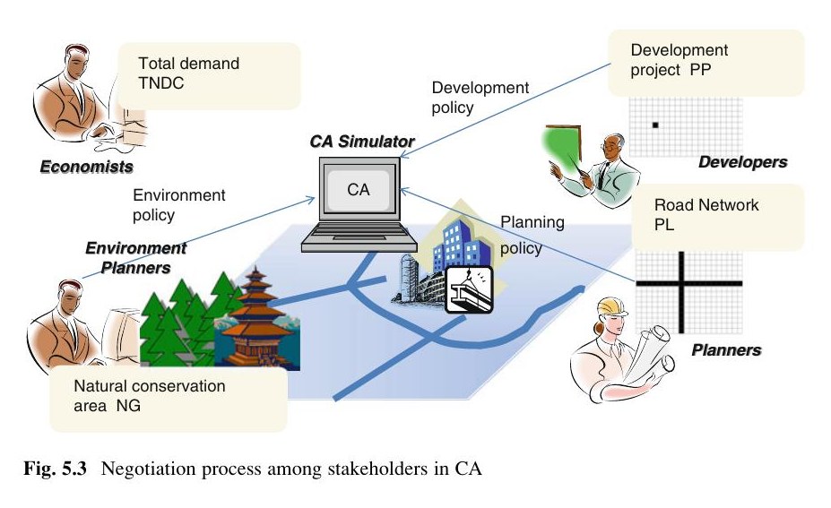 Reaching Consensus Among Stakeholders on Planned Urban Form Using Constrained CA