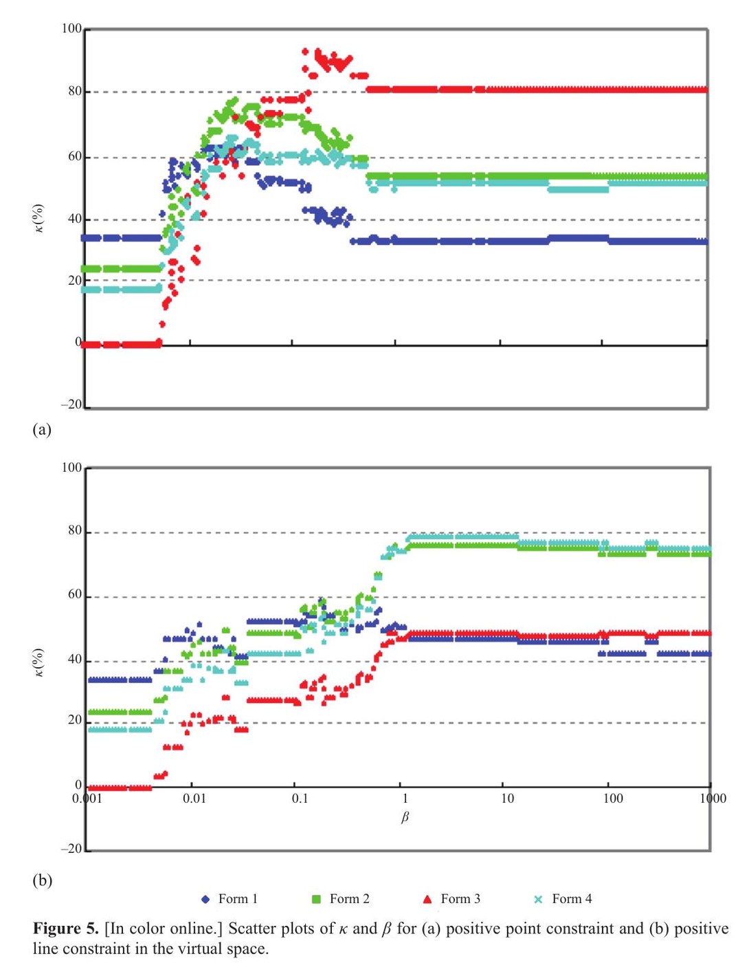 Retrieving Spatial Policy Parameters from an Alternative Plan Using Constrained Cellular Automata and Regionalized Sensitivity Analysis