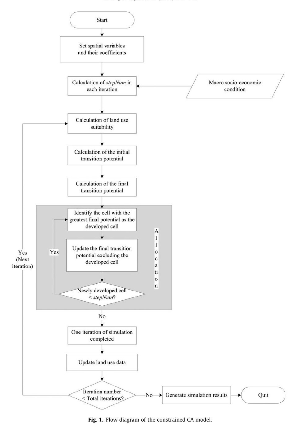 Urban growth boundaries of the Beijing Metropolitan Area: Comparison of simulation and artwork
