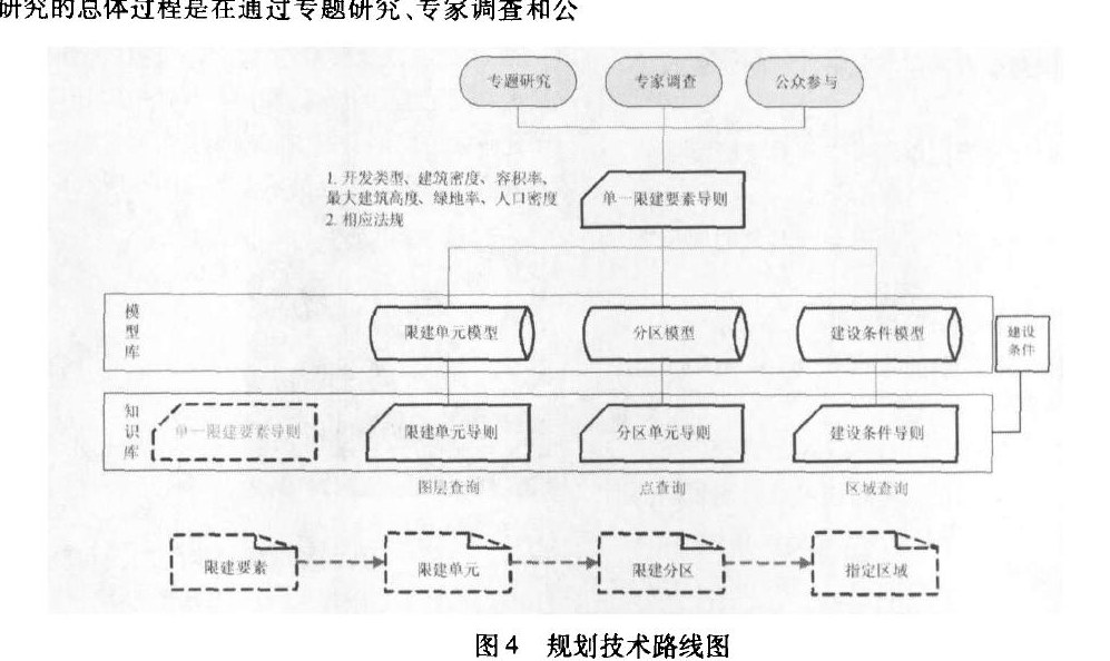 北京市限建区规划: 制订城市扩展的边界