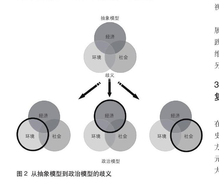 可持续发展