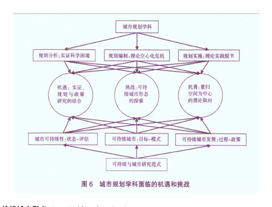 迈向可持续的城市
