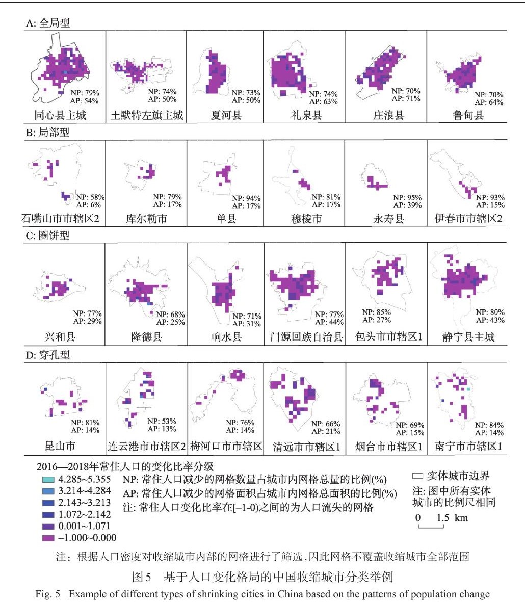 收缩城市