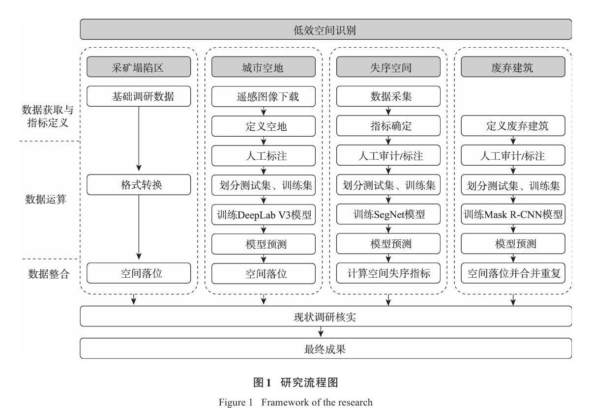 低效空间