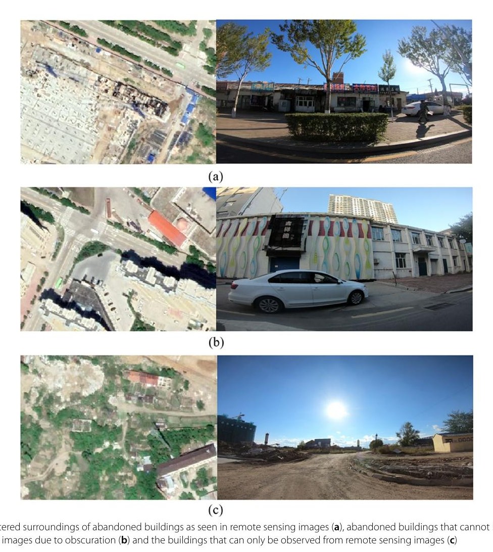 Identifying abandoned buildings in shrinking cities with mobile sensing images