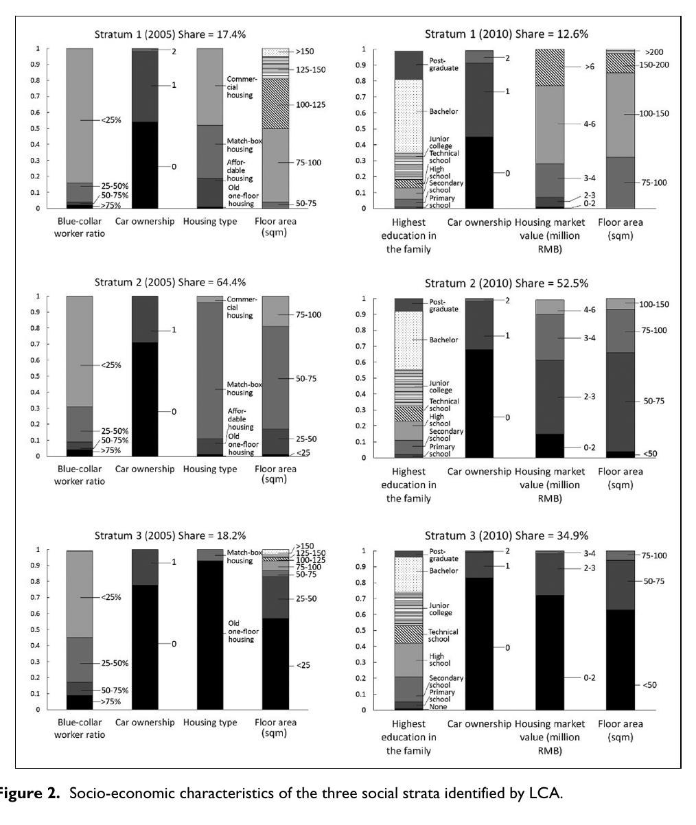 Block-level changes in the socio-spatial landscape in Beijing: Trends and processes