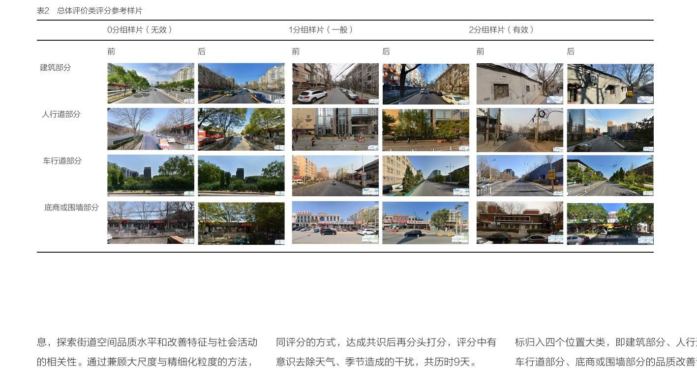 街道空间品质