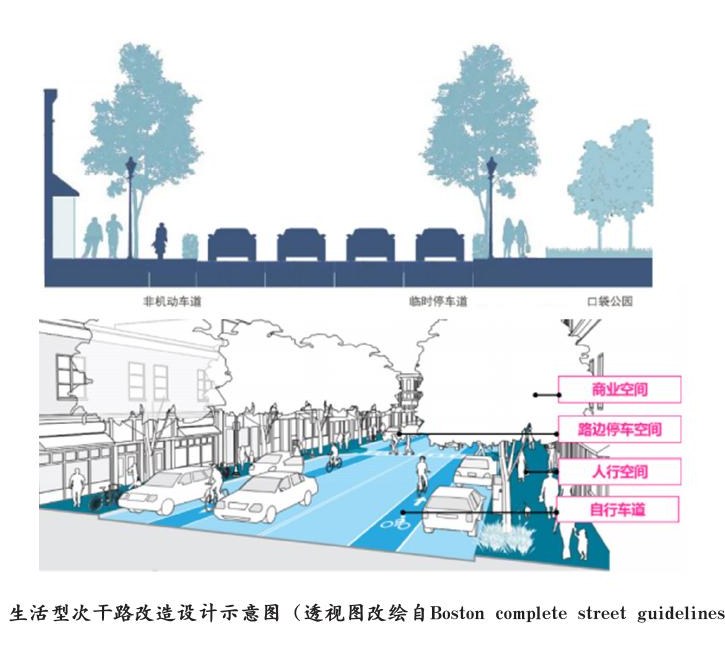 街道类型化