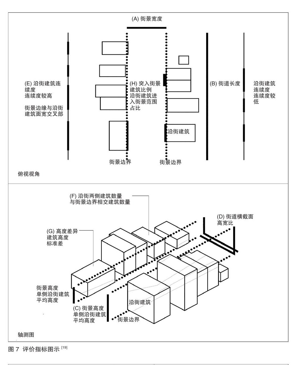 街道空间