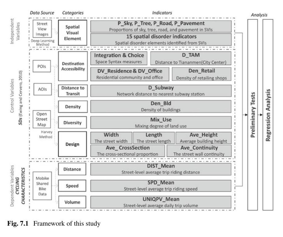 Understanding Bikeability: Insight into the Cycling-City Relationship Using Massive Dockless Bike-Sharing Records in Beijing