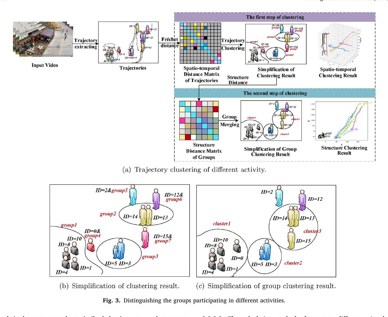 Small public space vitality analysis and evaluation based on human trajectory modeling using video data