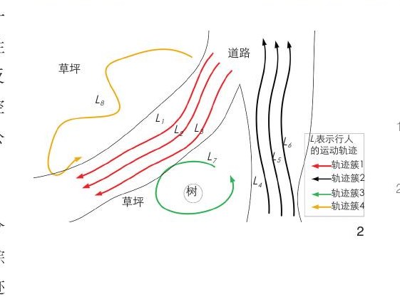 公共空间活力