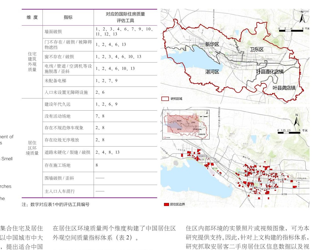 小区质量