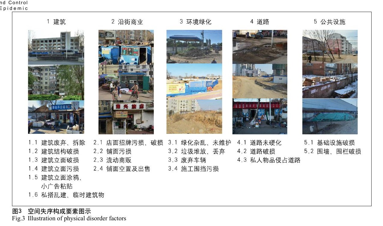 空间品质提升