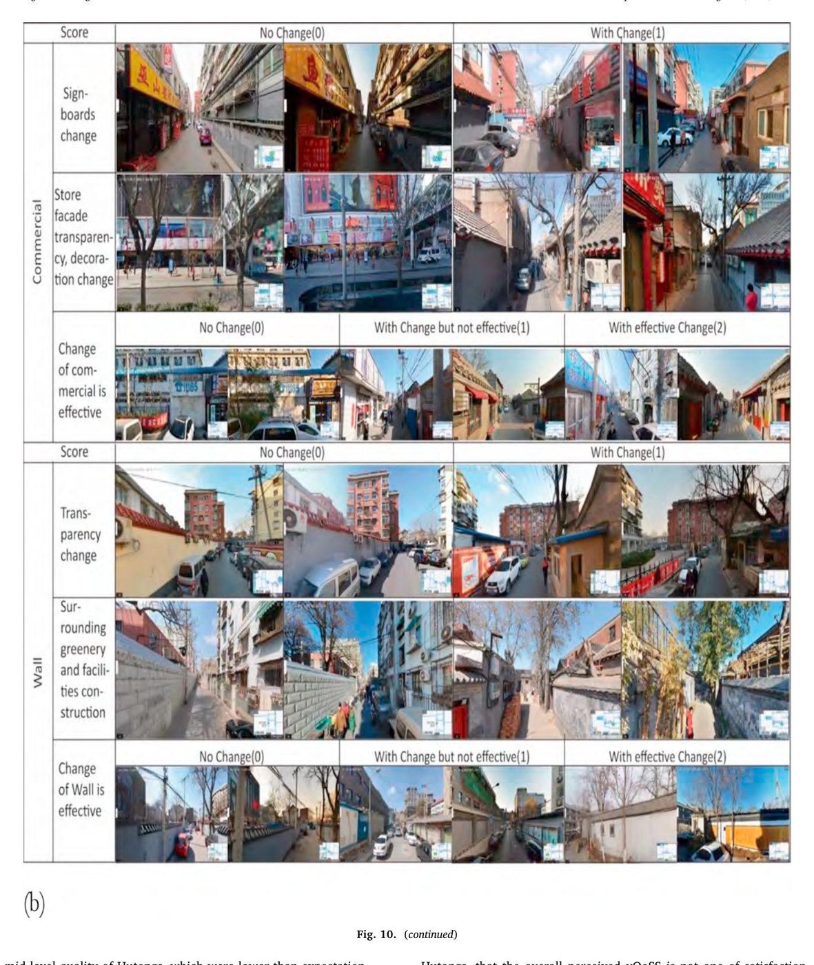 Measuring visual quality of street space and its temporal variation: Methodology and its application in the Hutong area in Beijing