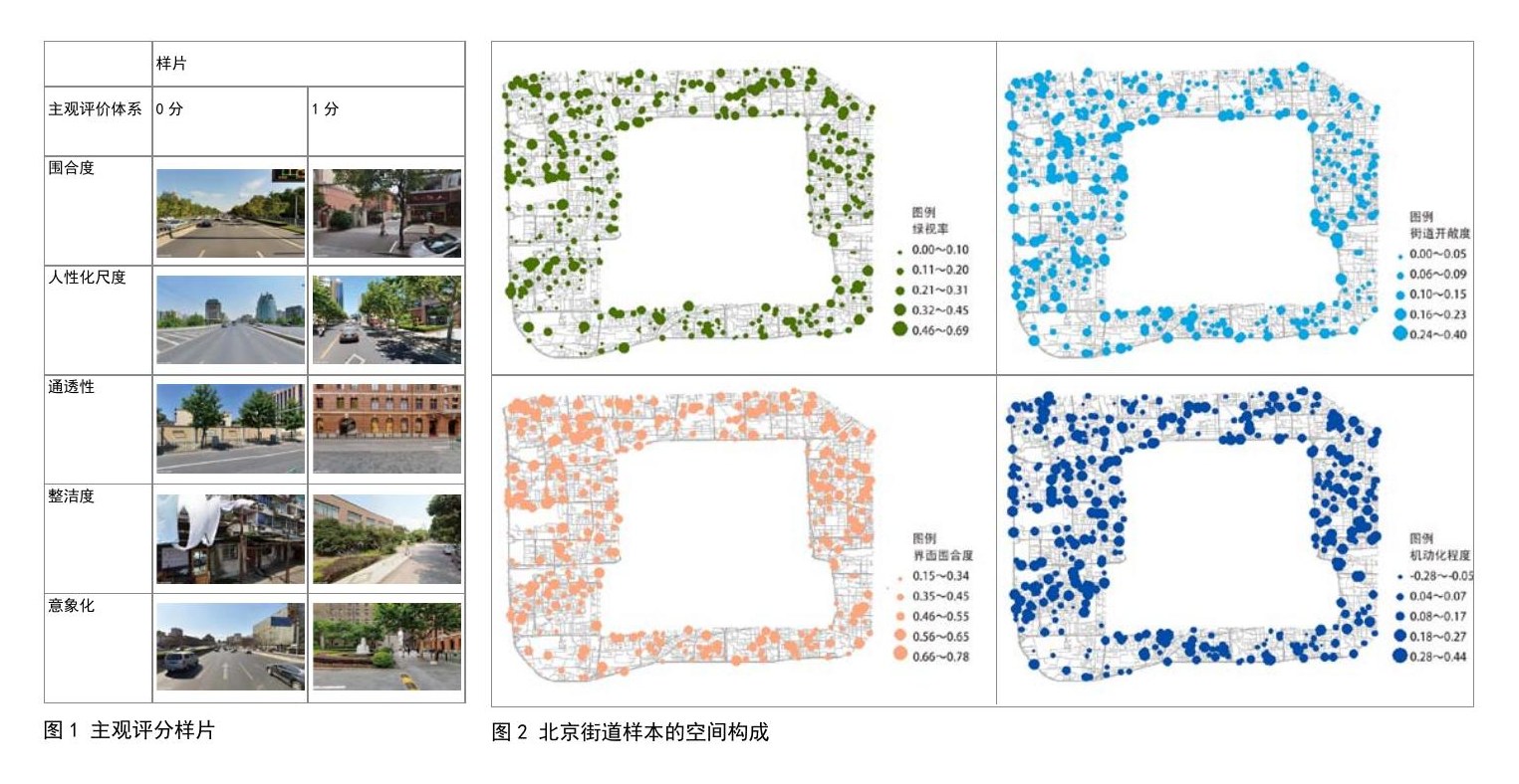 空间品质