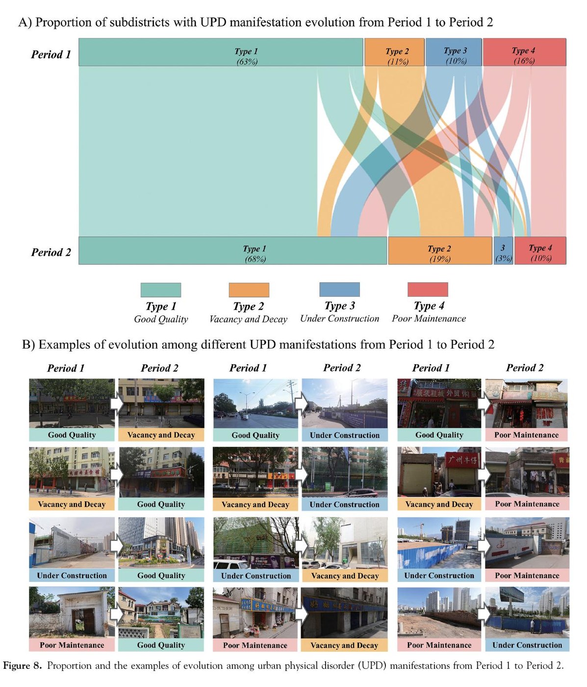 Evolution of physical-disorder manifestations between two periods in Qiqihar