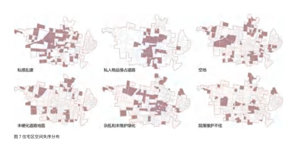 城市空间评价与更新策略
