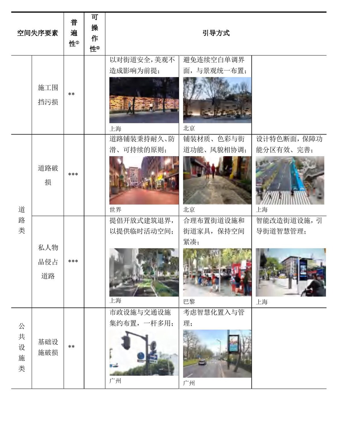 空间失序