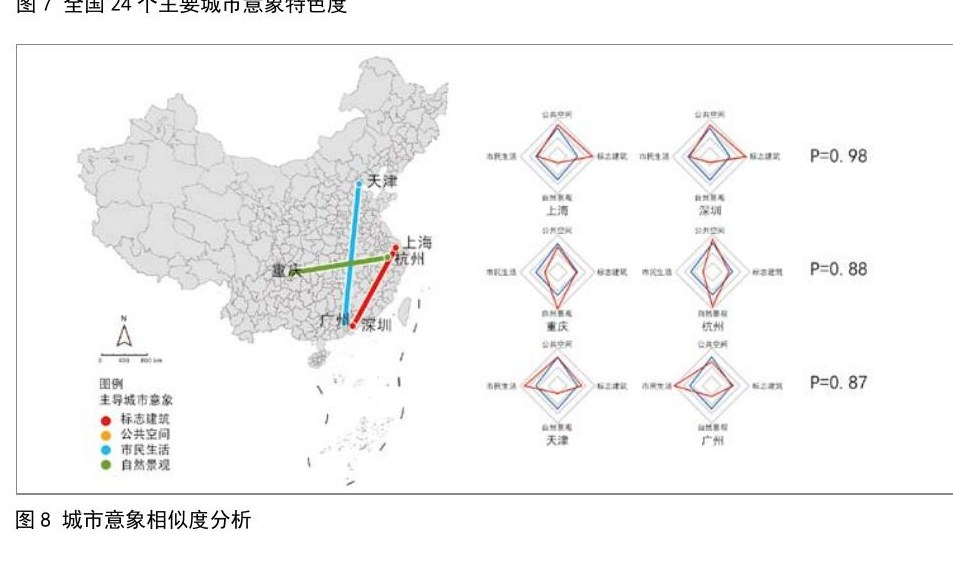 城市意象