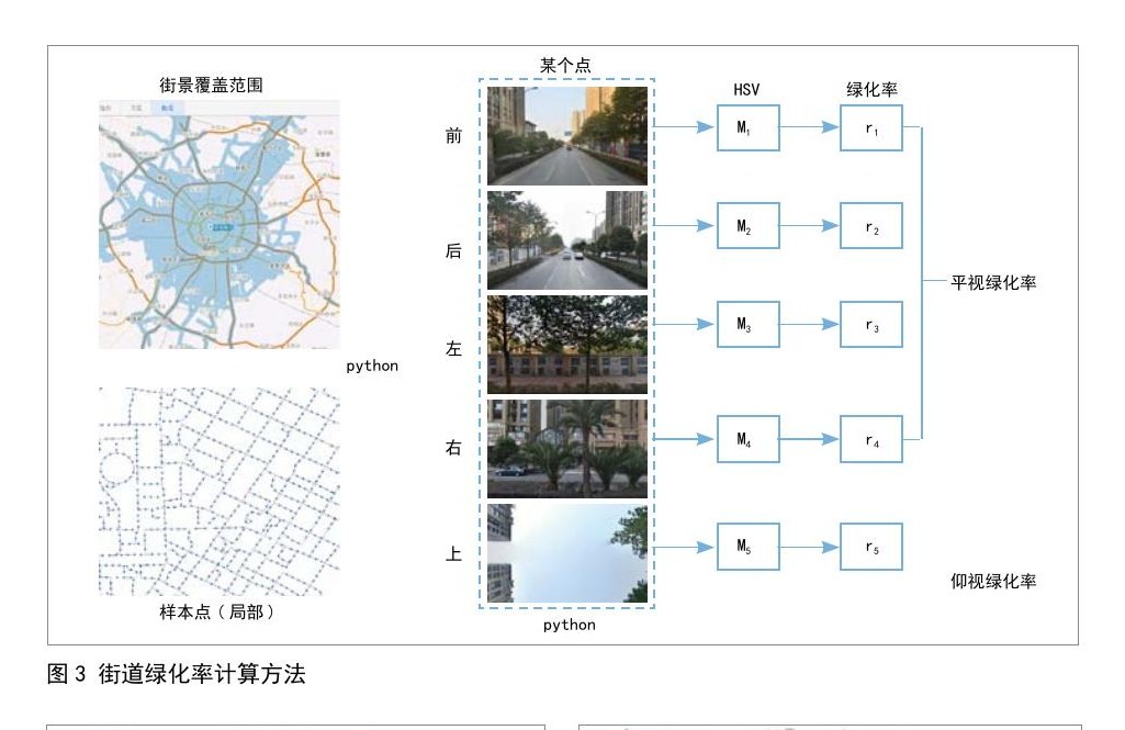 图片城市主义