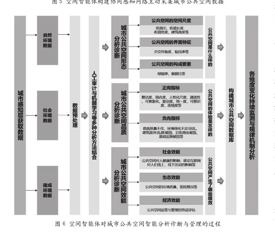 空间智能体