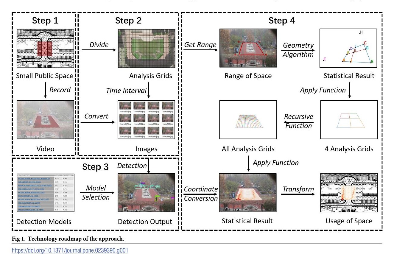 Quantifying the Usage of Small Public Spaces Using Deep Convolutional Neural Network