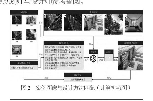 未来社区设计方法