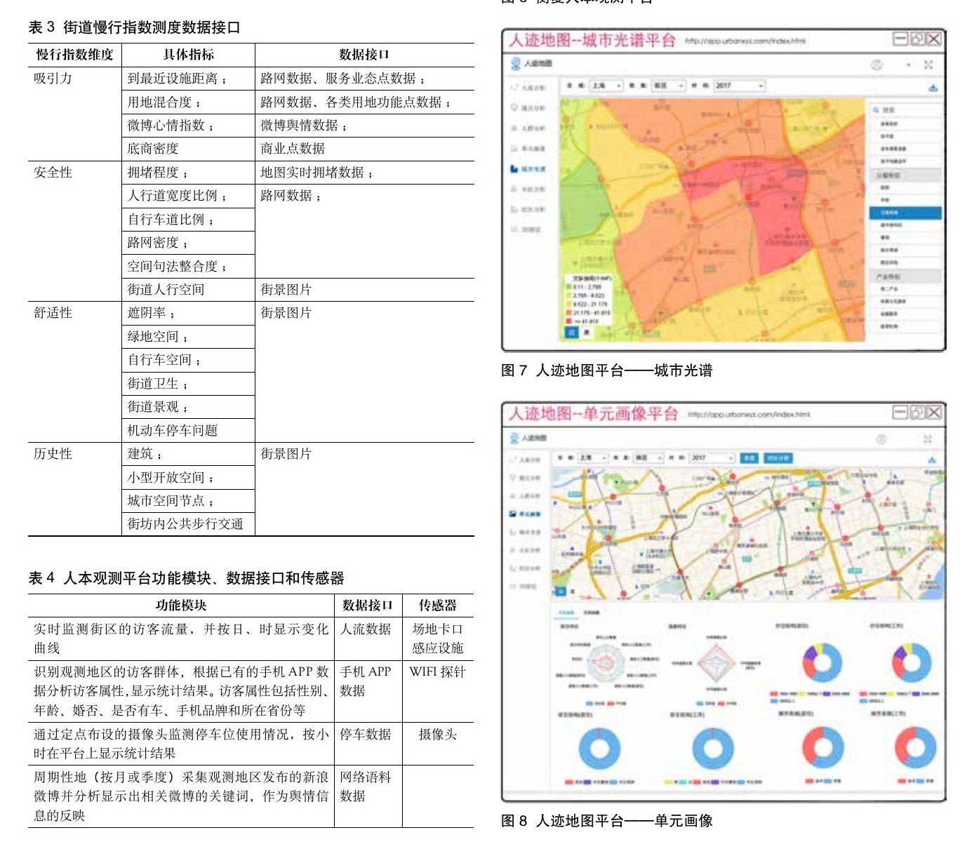 Methodology and Application of the Self-feedback Urban Design Based on Urban Sensors and Online Platform