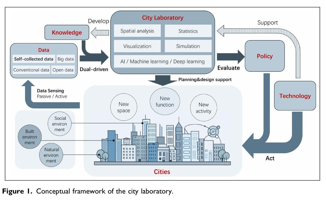City laboratory: Embracing new data, new elements, and new pathways to invent new cities