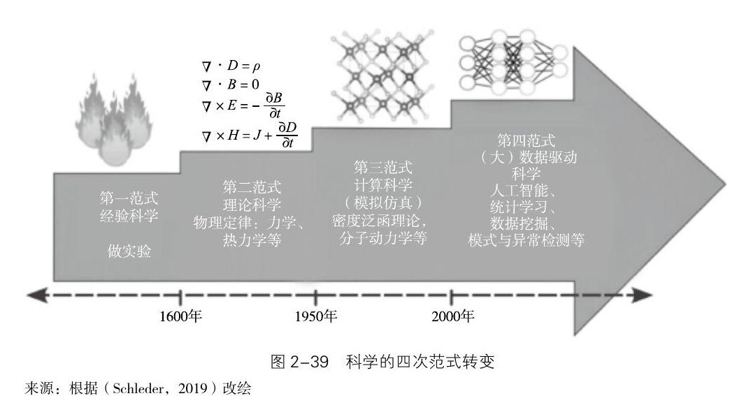 新城市科学