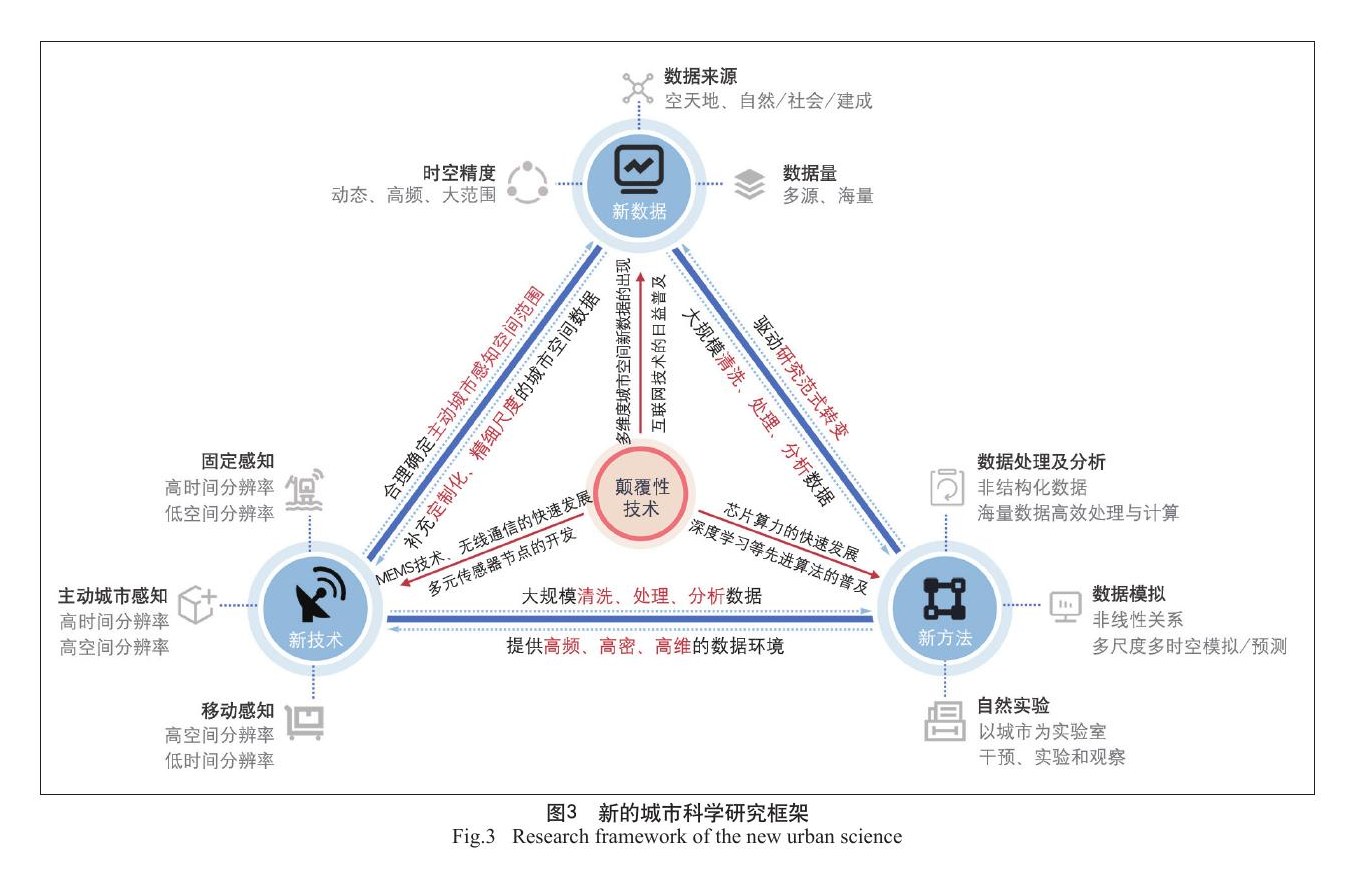 新城市科学