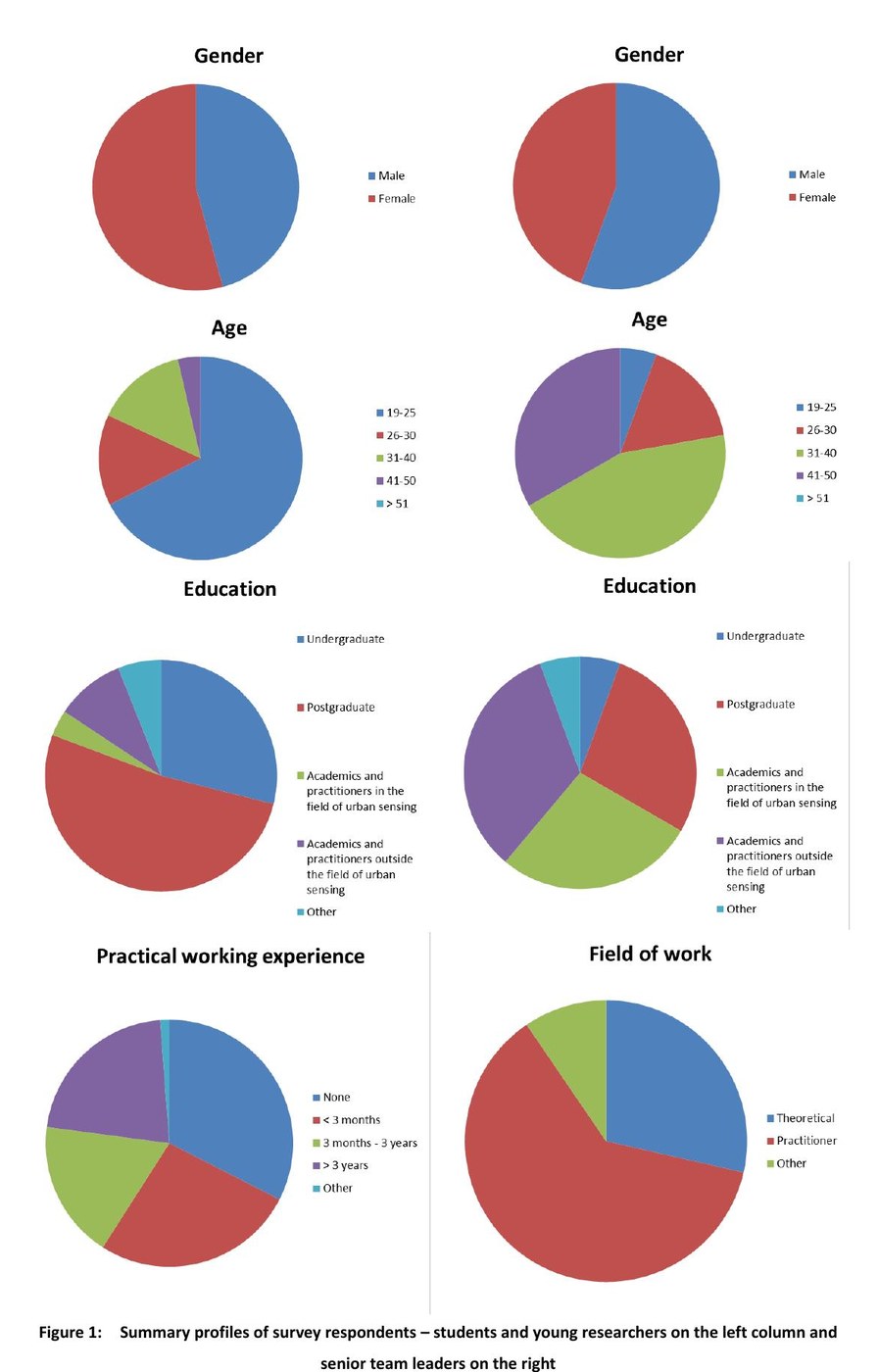 The Use of Participatory Urban Sensing Data in Urban Infrastructure Investment Assessments: Insights from Two Delphi Surveys in Beijing