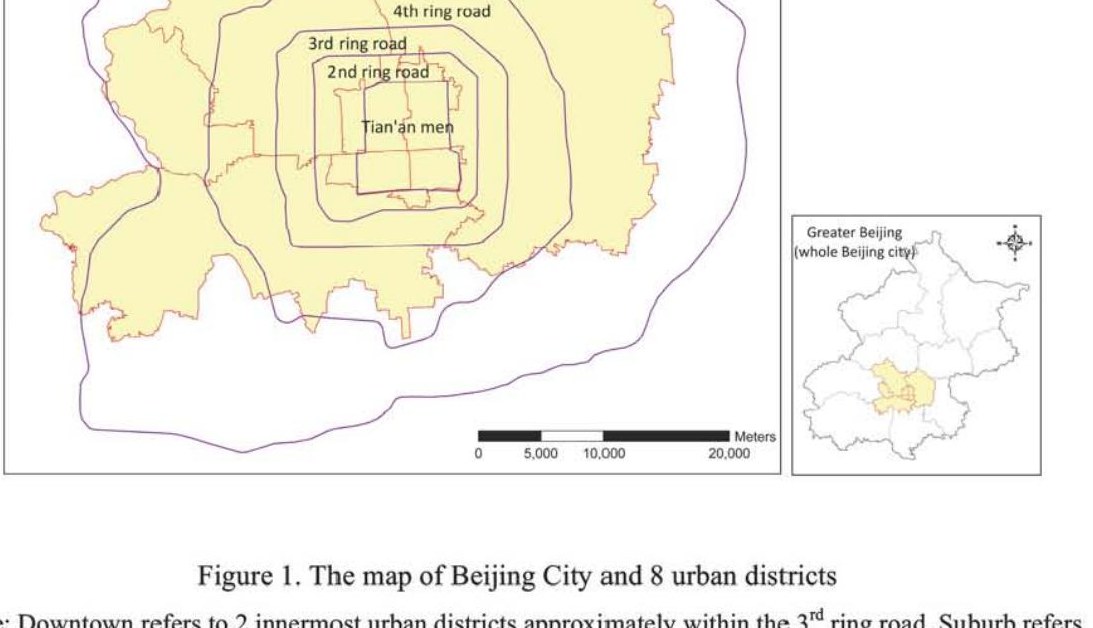 The Effect of Driving Restrictions on Travel Behavior in Beijing
